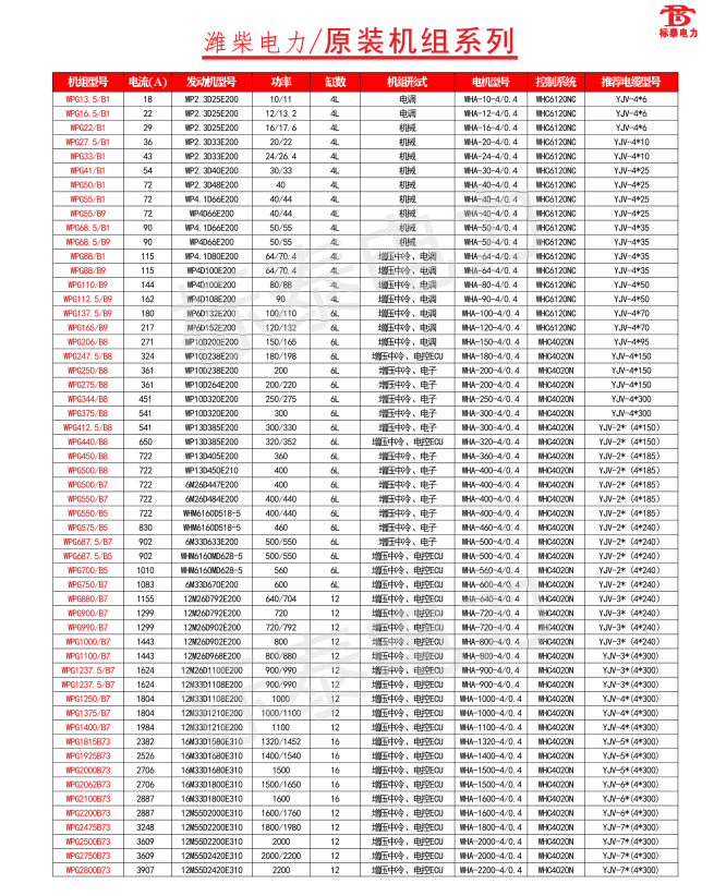 濰柴電力原裝參數(shù).bmp